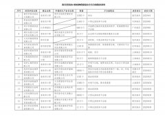 海关公告近期出口防疫物资不合格名单