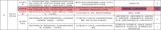 防护服出口需要什么资质及最新要求?看这篇！