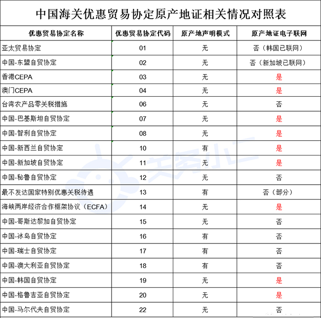 防护服出口需要什么资质及最新要求?看这篇！