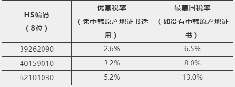 防护服出口需要什么资质及最新要求?看这篇！