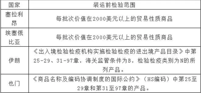 美国海运FBA跟普通海运什么区别？