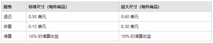 亚马逊FBA费用是怎样的构成?一文读懂!