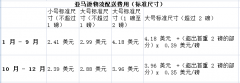 亚马逊fba物流费用怎么计算的?费用