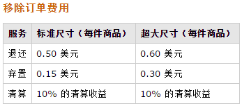 亚马逊fba物流费用怎么计算的?费用多少?