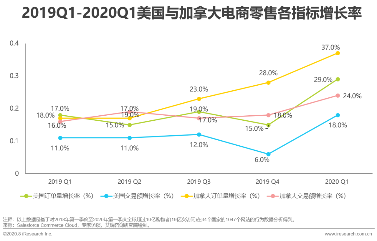 跨境电商 | 突围“后疫情”：中国出口跨境电商转向“新常态”