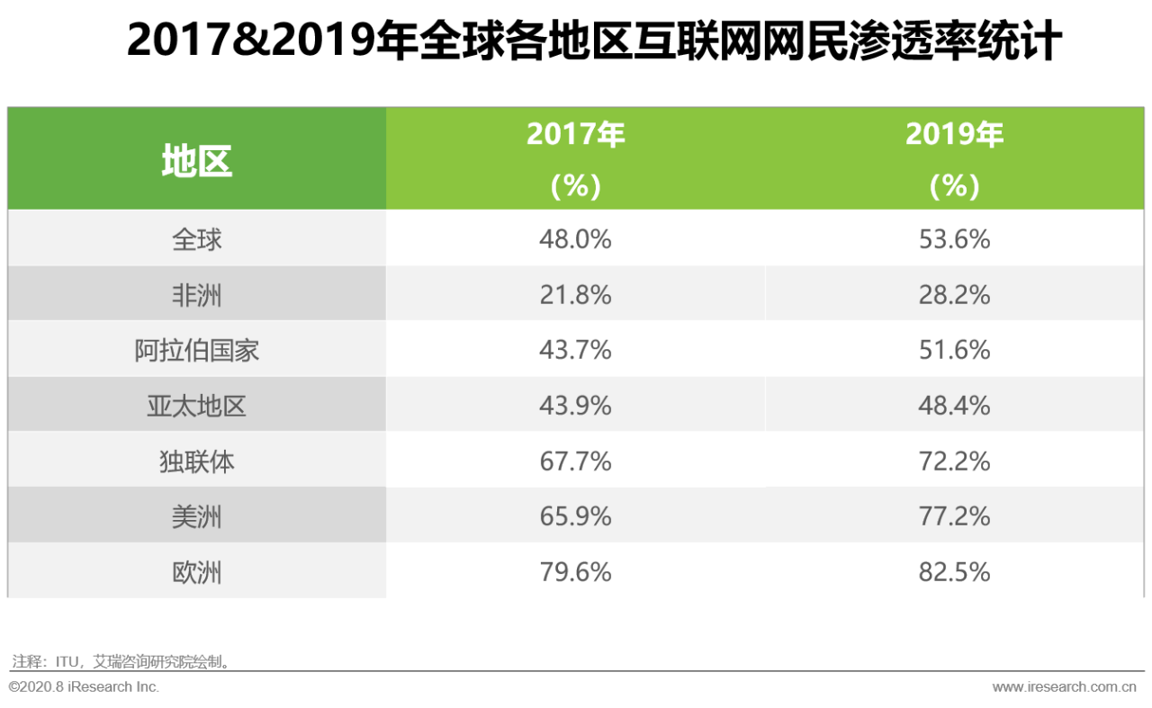 跨境电商 | 突围“后疫情”：中国出口跨境电商转向“新常态”