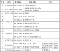 海关：部分医疗物资不再实施出口