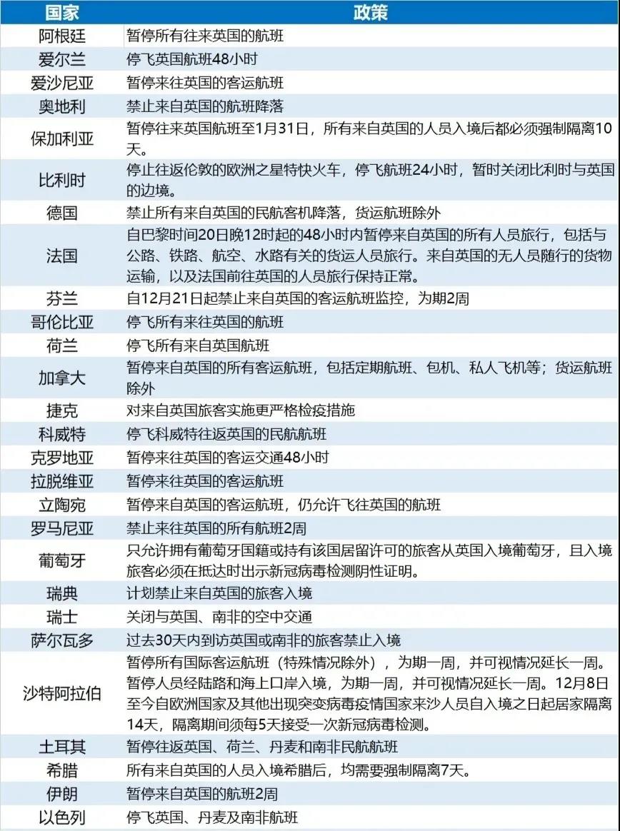 货物暂停转运，集装箱遭拒！超40国对其交通封锁，贸易严重受挫！