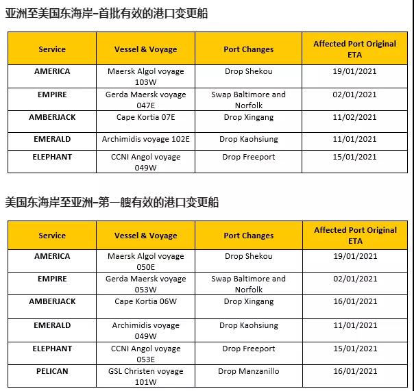 2021年春节船公司停航比以往都少，但跳港将大面积发生！