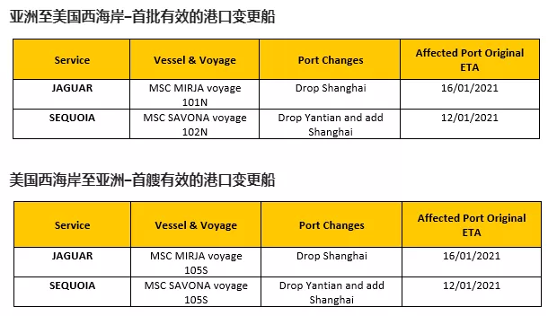 2021年春节船公司停航比以往都少，但跳港将大面积发生！