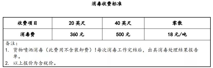 海运冷链进口要不要核酸检测？怎么检？多少钱？要多久？