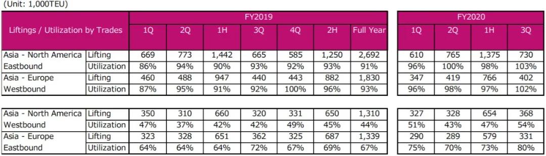 这家船公司2020财年第三季度盈利暴