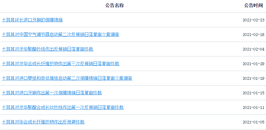 出口这里请警惕！这个国家本币暴跌、物价飞涨、频繁反倾销！