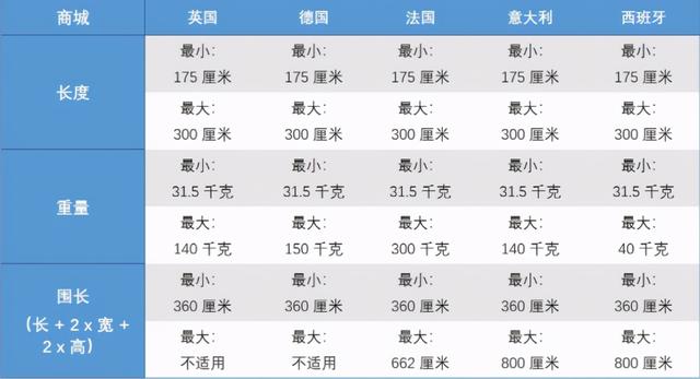 亚马逊FBA物流重型大件商品计划详