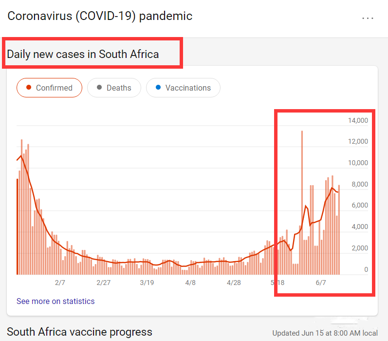南非疫情再次爆燃！200万剂新冠疫苗报废！