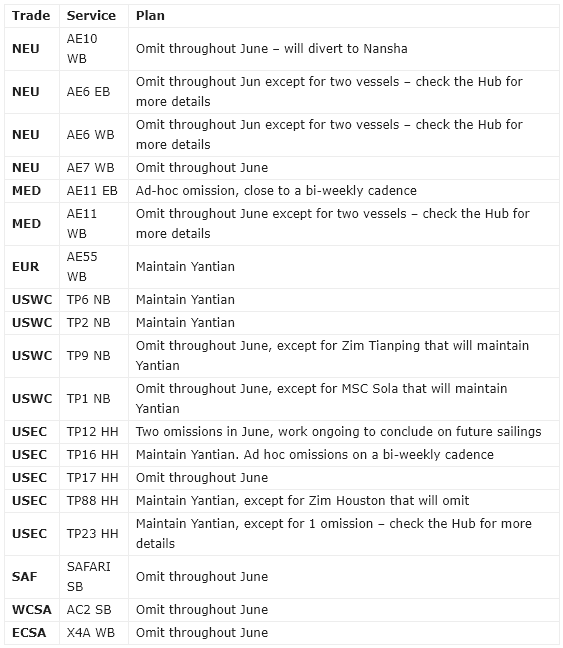 仍有船舶跳港，马士基提供免费改