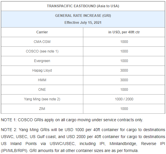 运价新高，准班率新低，船公司每