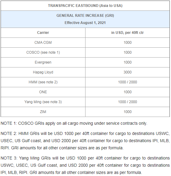 运价新高，准班率新低，船公司每运一箱净赚1000美金