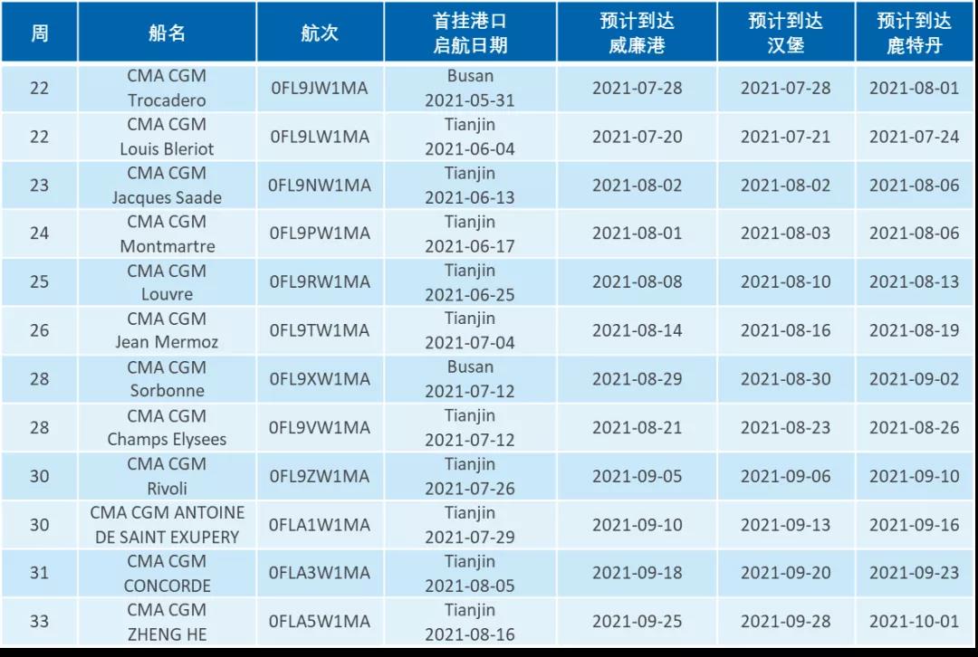 达飞FAL1亚欧航线加挂威廉港