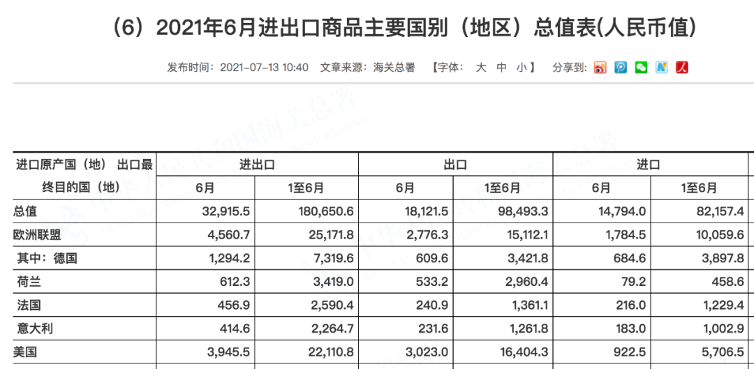 美国狂购1.64万亿元中国货！亚洲发