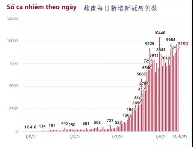 越南两大港口暂停接收部分集装箱