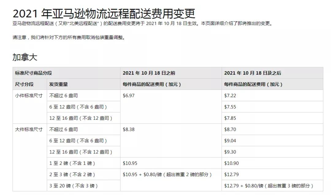 亚马逊FBA费用将调整但需延后？