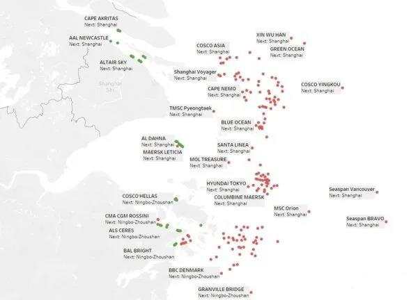 上海/宁波港外等待靠泊集装箱船数量是洛杉矶长滩港的两倍