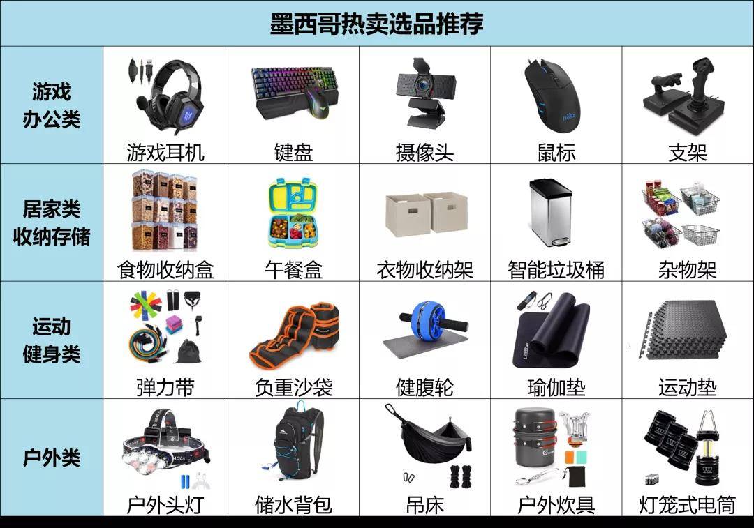 亚马逊FBA墨西哥站火爆产品