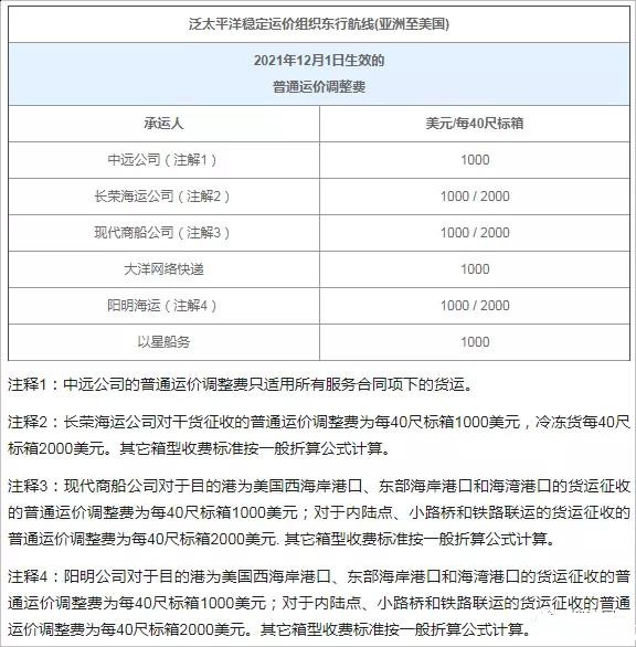 年底外贸新规密集出台！12月这些重