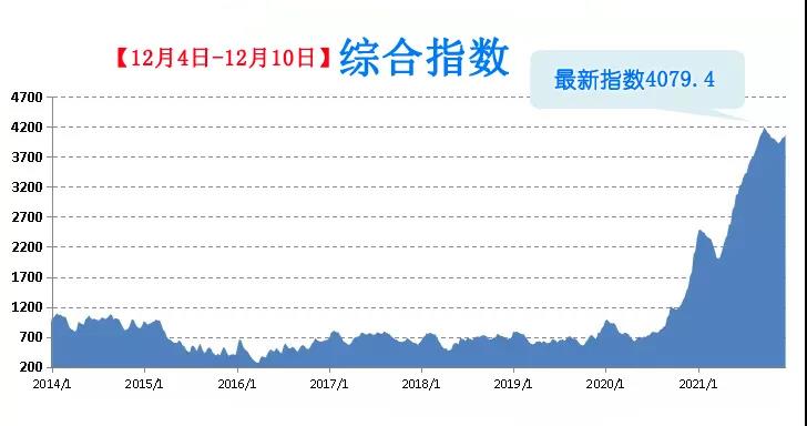 面对这种情况，货代也是无能为力，有货早点发吧