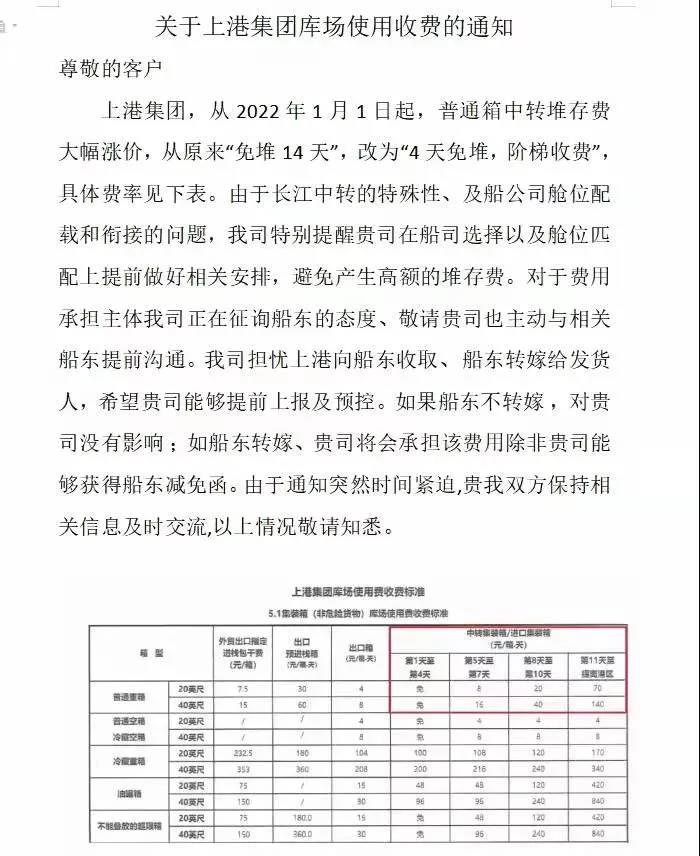 上海发布大风预警！上海港三大码