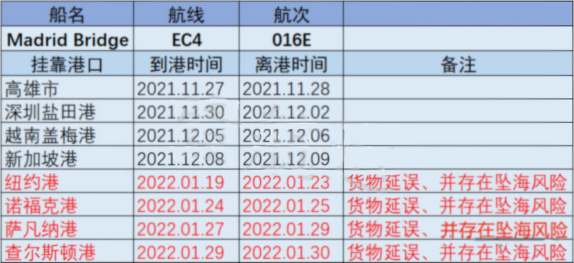 突发！一艘满载中国货物集装箱船发生严重货柜倒塌坠海事故，事发美东、涉及多家共舱船公司