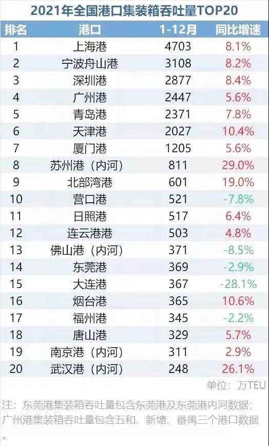 【数据盘点】货运量、快递、港口吞吐量、社会物流总额