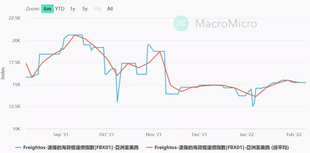 港口拥堵乱象短期内是否有望终结？