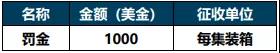 最新罚款通知！误报、瞒报、错报、漏报