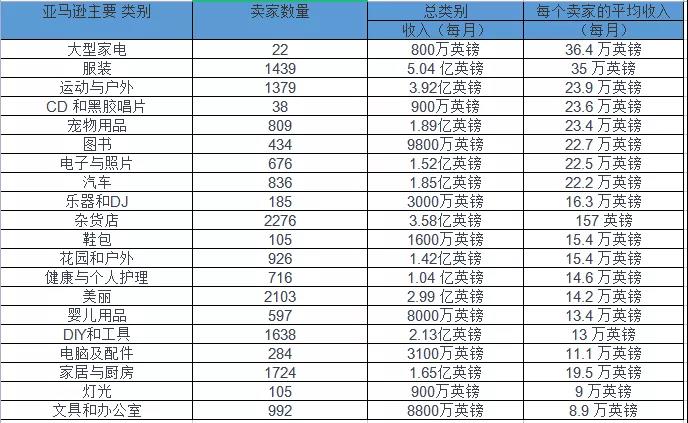 亚马逊FBA最赚钱的品类居然是这个