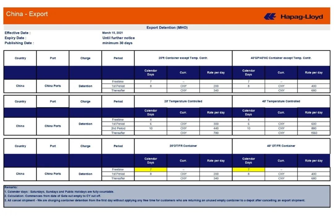 继以实际开船日核算运费后，船公司公布中国出口货物滞箱费标准！