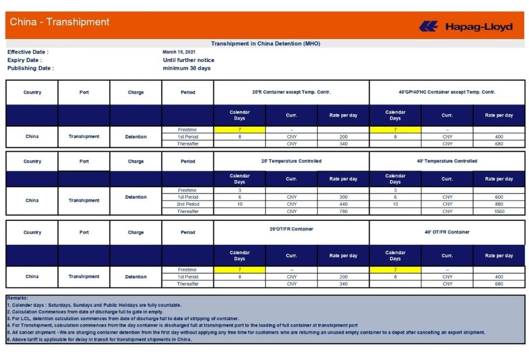 继以实际开船日核算运费后，船公司公布中国出口货物滞箱费标准！