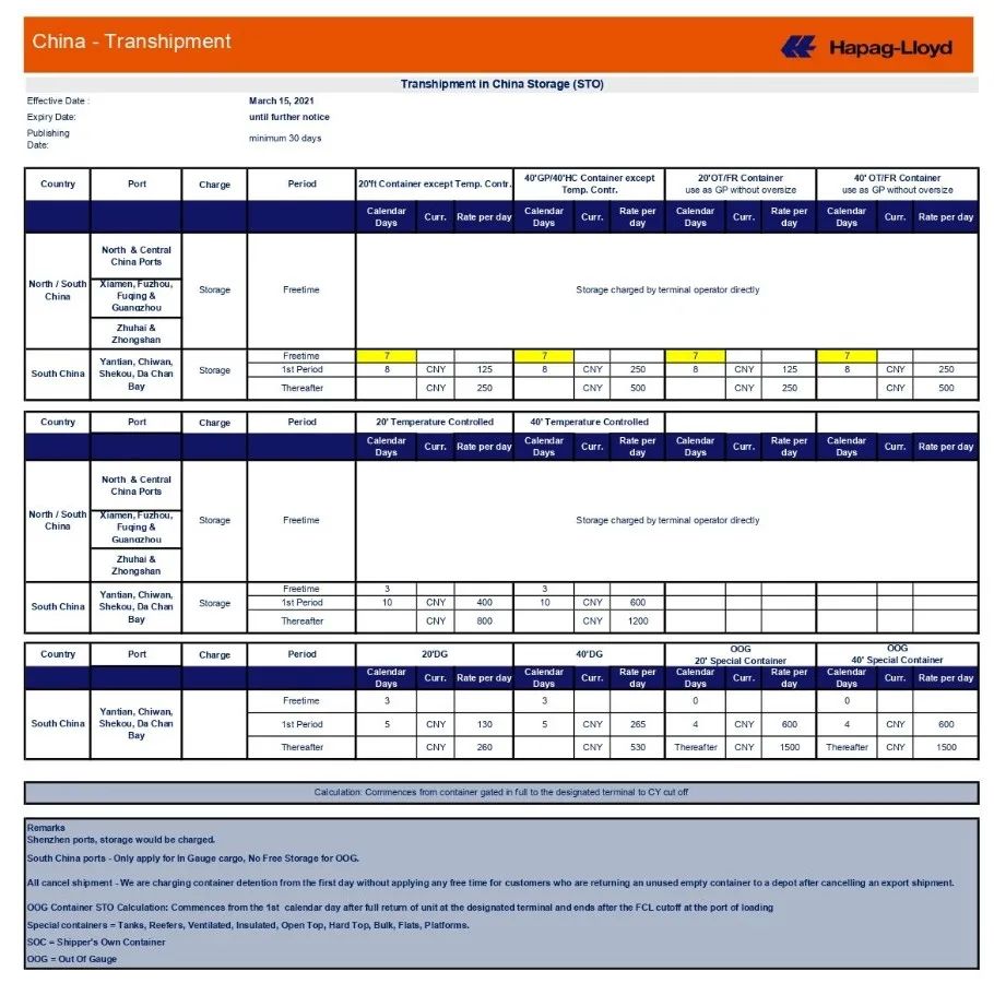 继以实际开船日核算运费后，船公司公布中国出口货物滞箱费标准！
