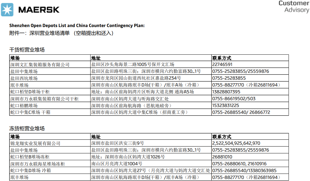 管控期间船公司特殊操作指引；有