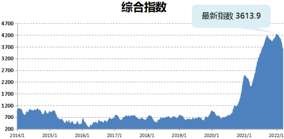 大事要发生！船公司在“密谋”什