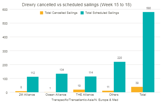 盘一盘3月运价走势及4月航运联盟计划概览