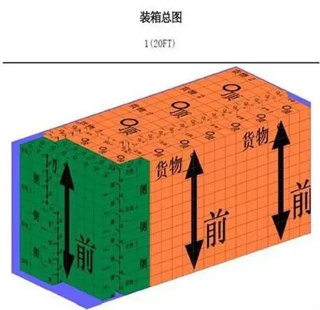 集装箱装柜居然这么多技巧，你都