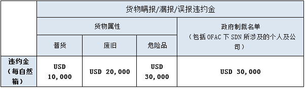 险！上海一出口集装箱内发现“燃烧”的锂电池