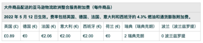 5月12日起亚马逊更新欧盟和英国F