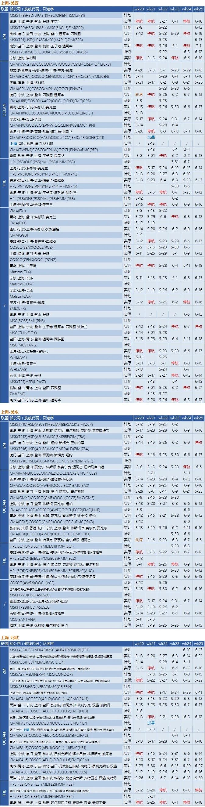 船公司执行空白航线计划