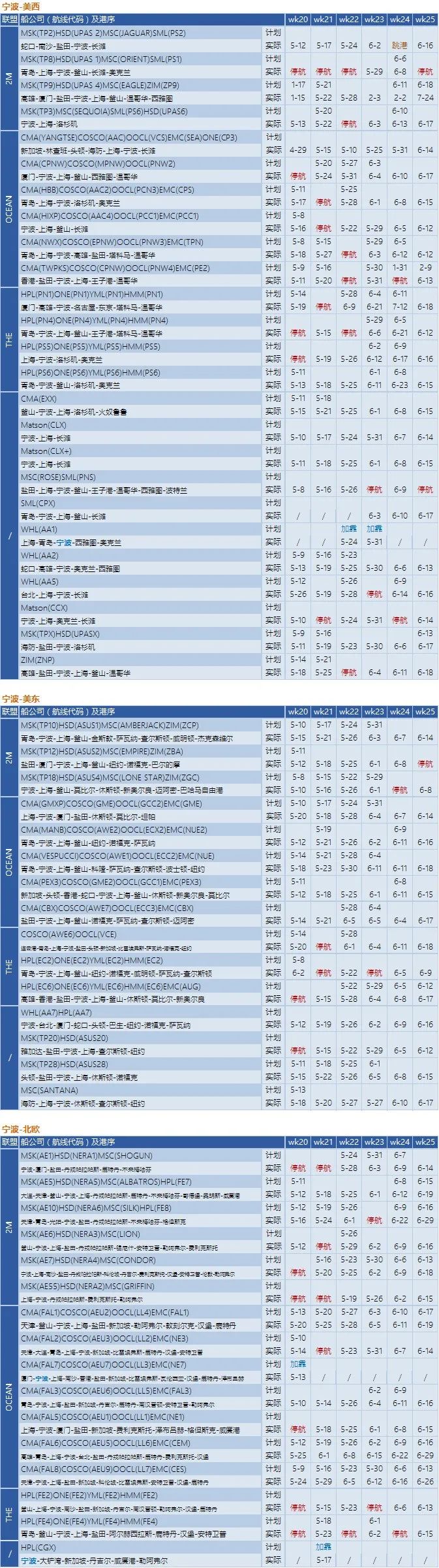 船公司执行空白航线计划