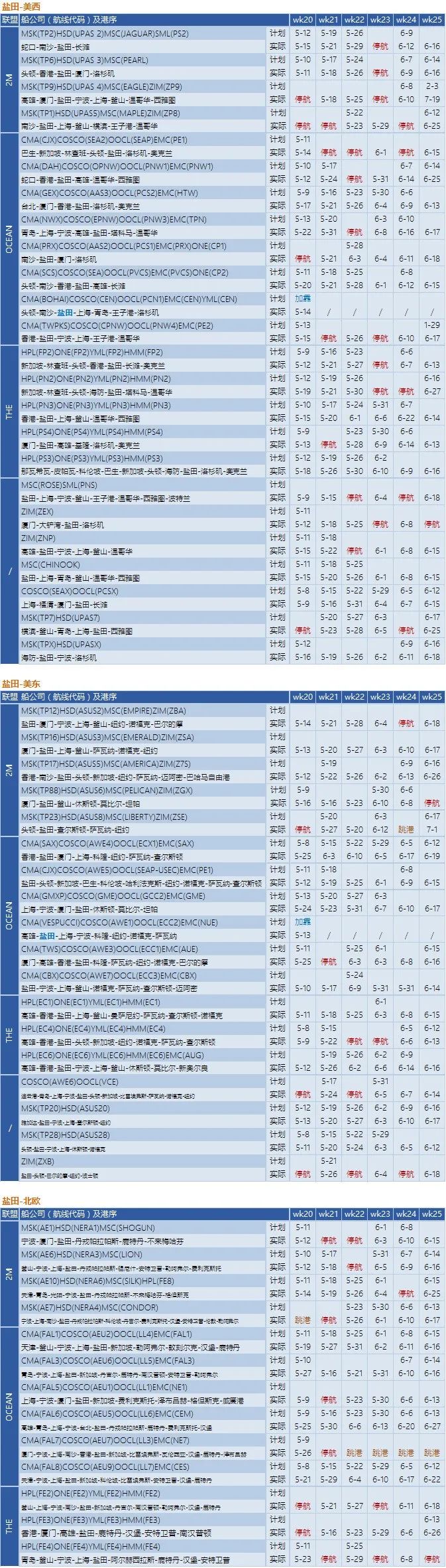 船公司执行空白航线计划