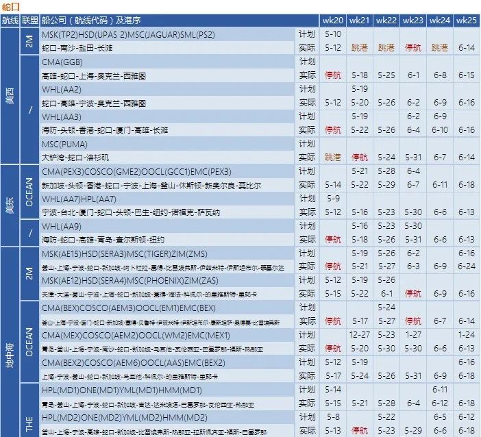 船公司执行空白航线计划