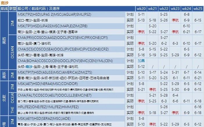 船公司执行空白航线计划